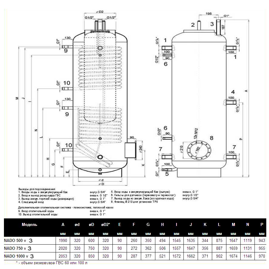 drazice nado 500 100 v3 буферные емкости для отопления, теплоаккумуляторы  цена купить симферополь севастополь